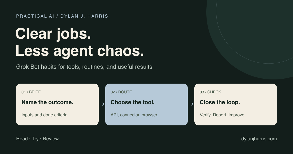 An agent workflow connects a clear brief to the right tools, a checked result, and a controlled schedule.