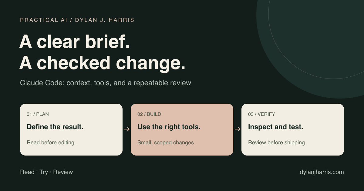 A workflow from project context to an agent task, then tests and human review.